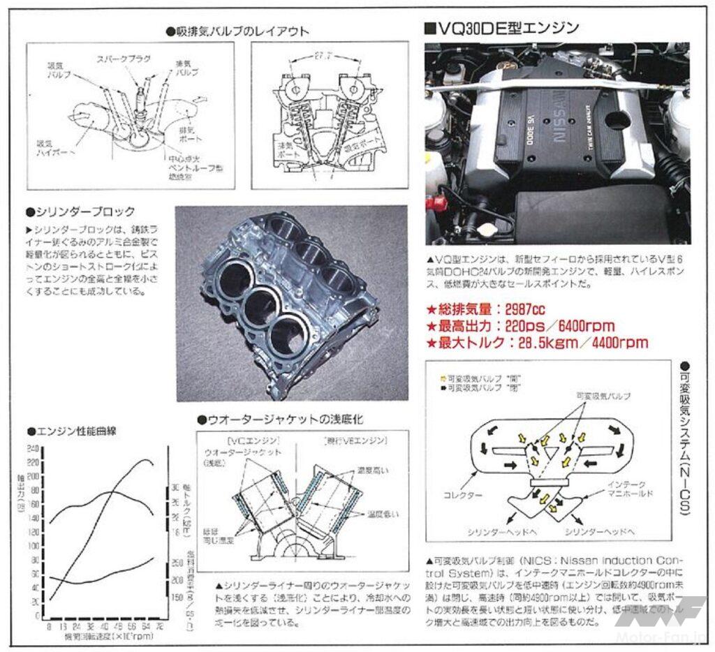 3.0L V6 DOHC（NA）のVG30DEエンジン