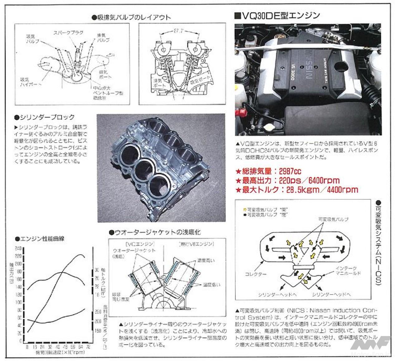 3.0L V6 DOHC（NA）のVG30DEエンジン