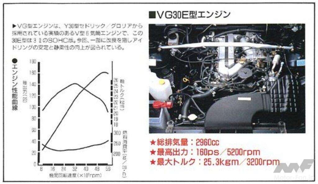 3.0L SOHC（NA）のVG30Eエンジン
