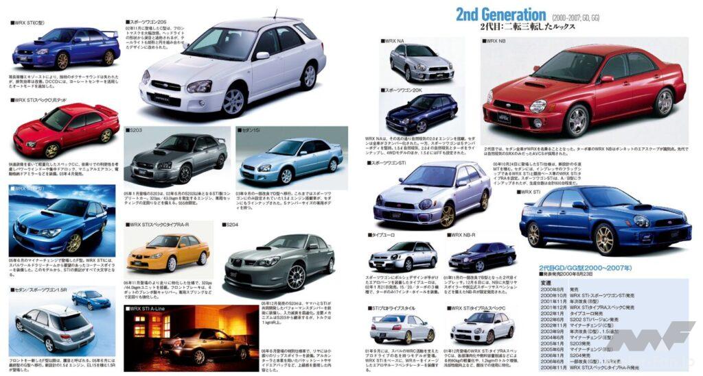2代目インプレッサ・ファミリー