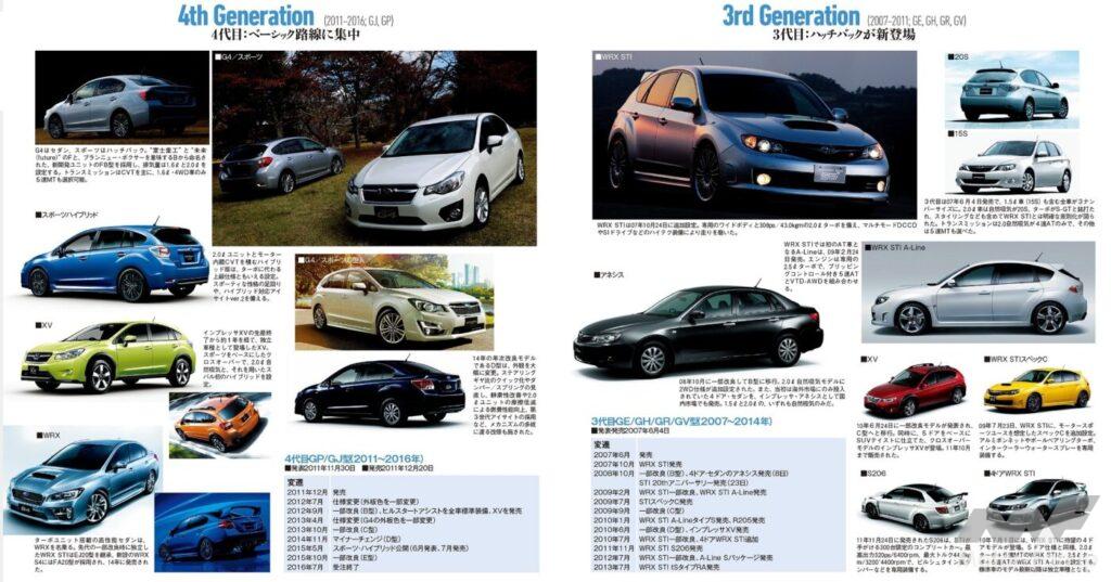 3代目／4代目インプレッサ・ファミリー