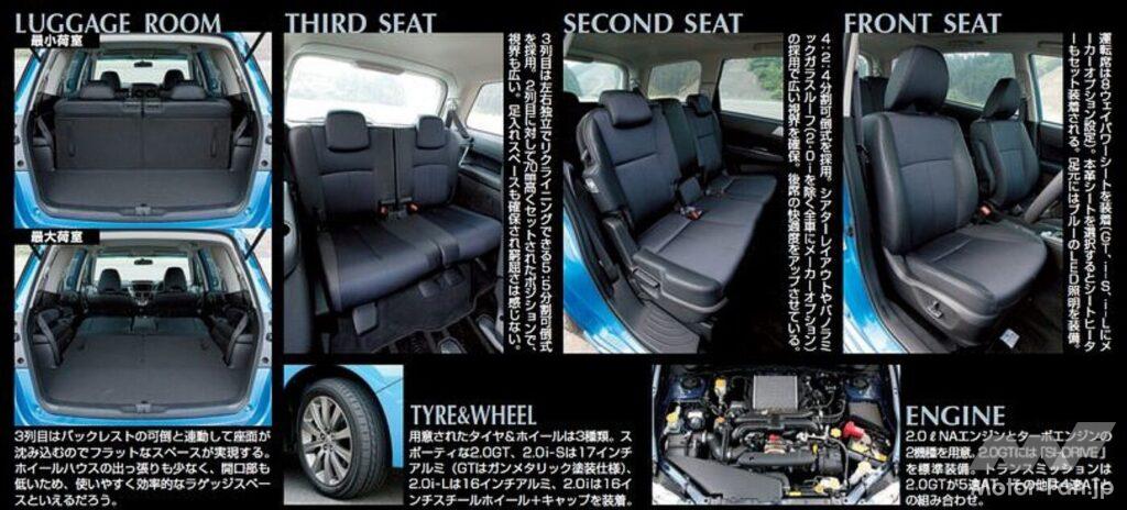 スバル「エクシーガ」のシートアレンジ