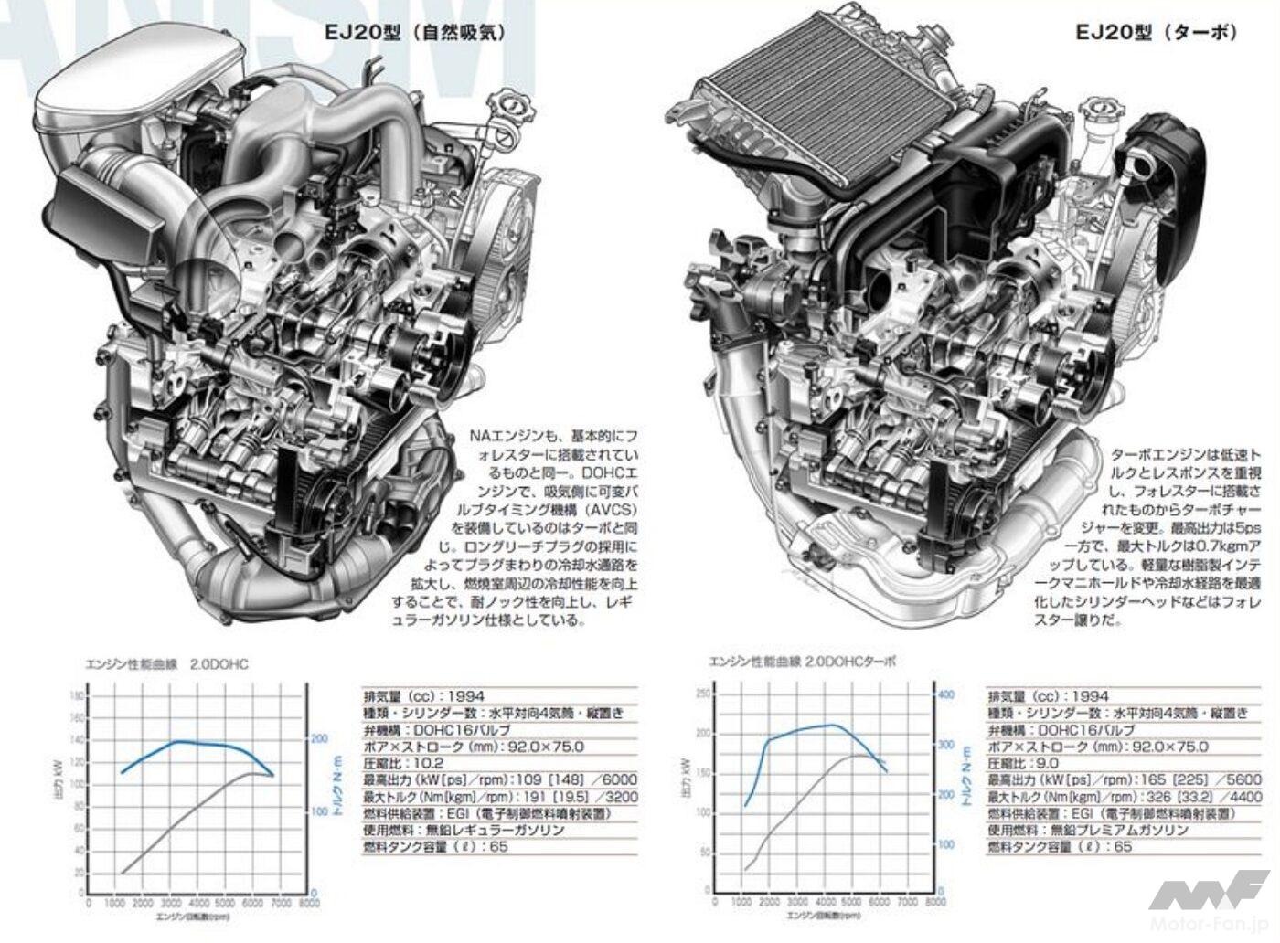 スバル「エクシーガ」