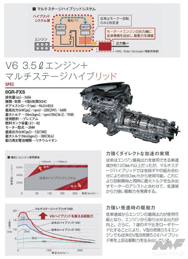 V6 3.5Lエンジン＋マルチステージハイブリッド