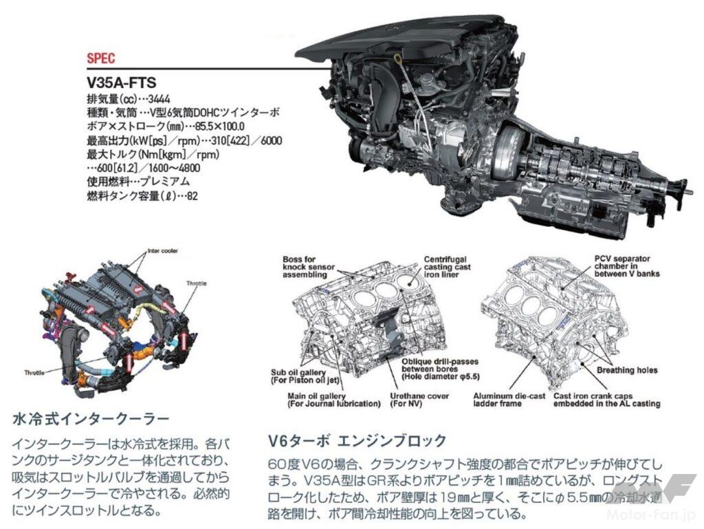 ガソリン仕様レクサス「LS500」に搭載されるV6 3.5Lツインターボ