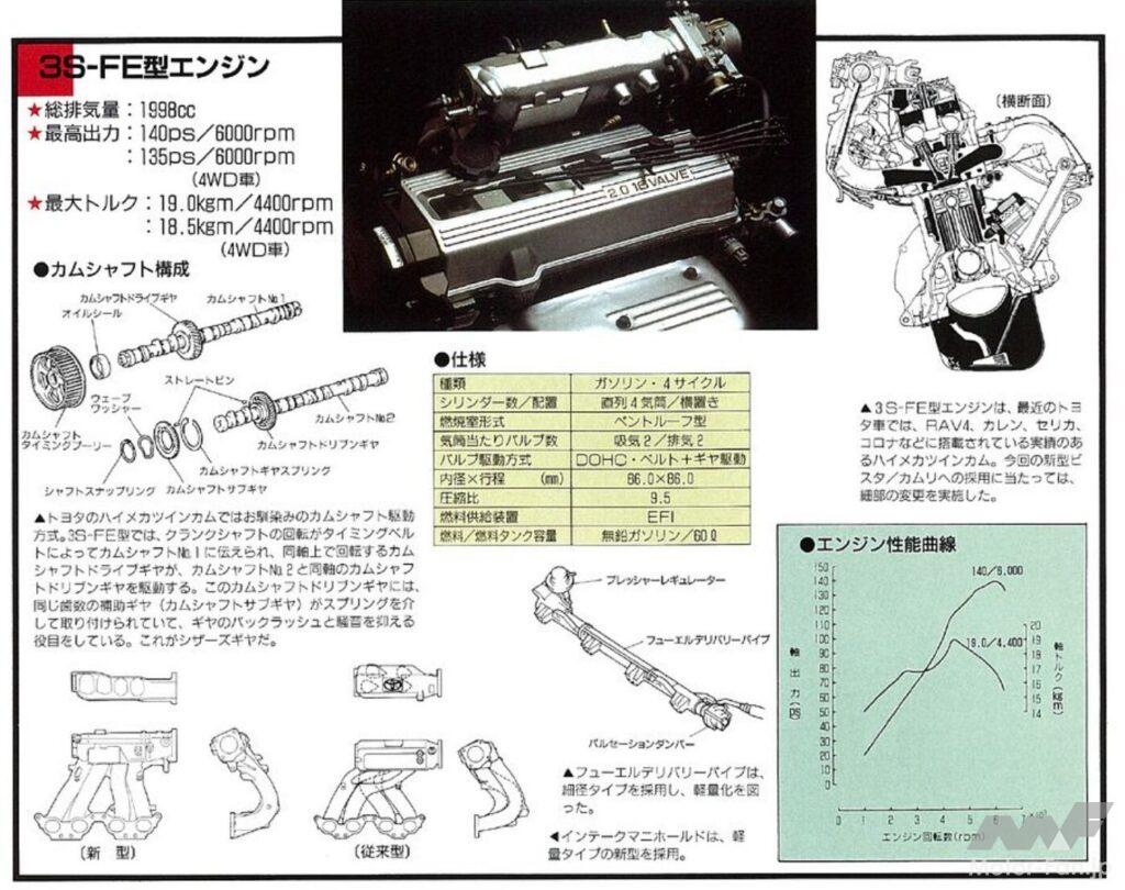 5代目カムリに搭載される2.0L 3S-FE型エンジン