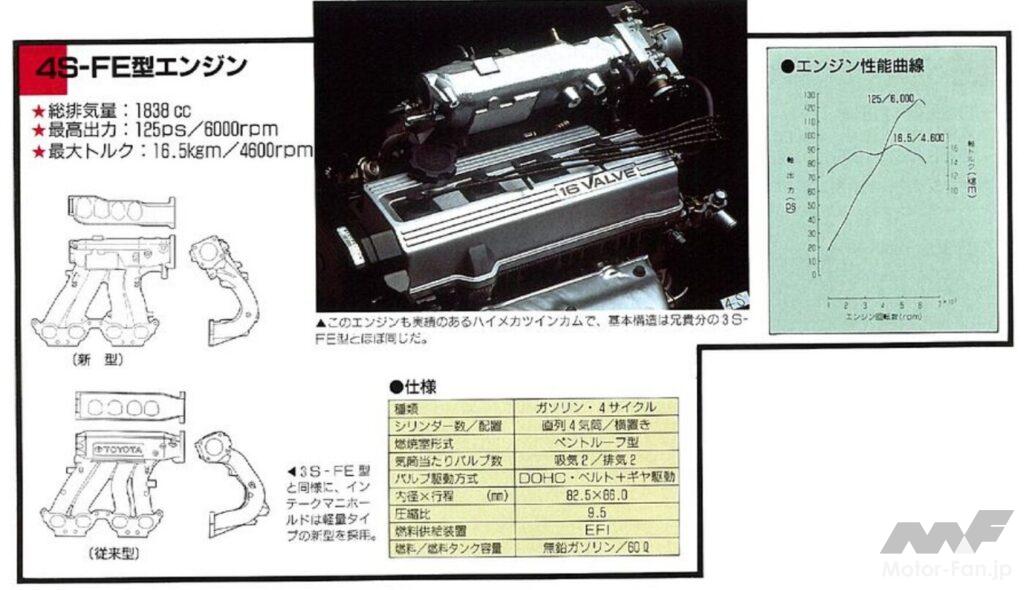 5代目カムリに搭載される1.8L 4S-FE型エンジン