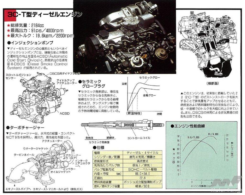 5代目カムリに搭載される2.2L 3C-T型ディーゼルエンジン