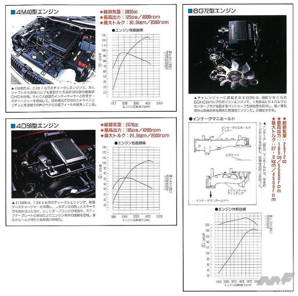 チャレンジャーに搭載される3種エンジン