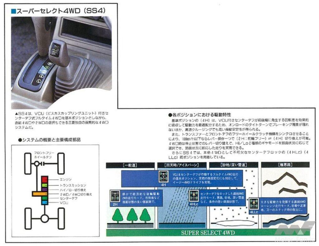 スーパーセレクト4WD