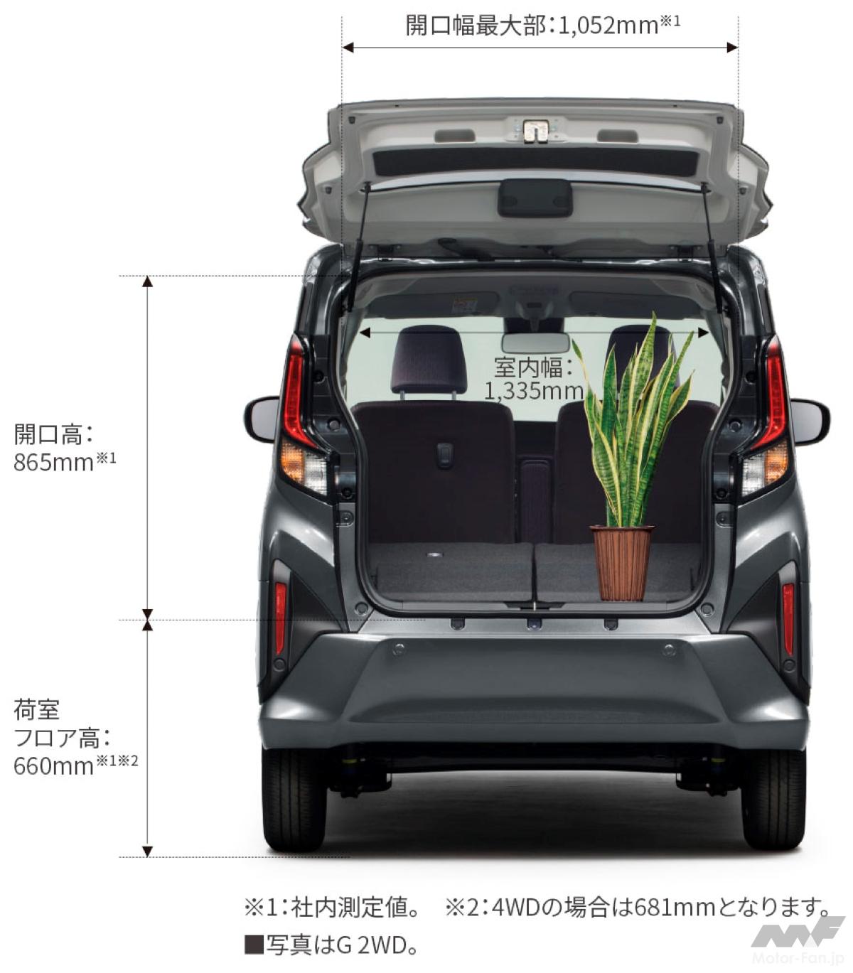 ダイハツ・ムーヴ