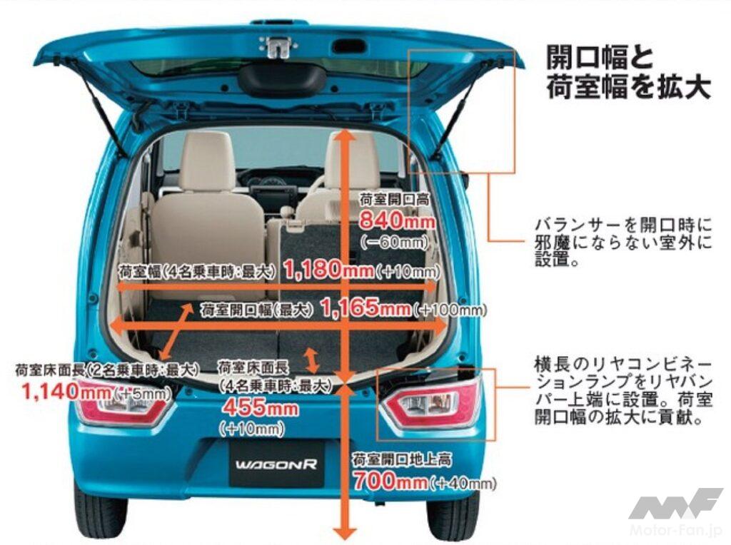 スズキ・ワゴンR