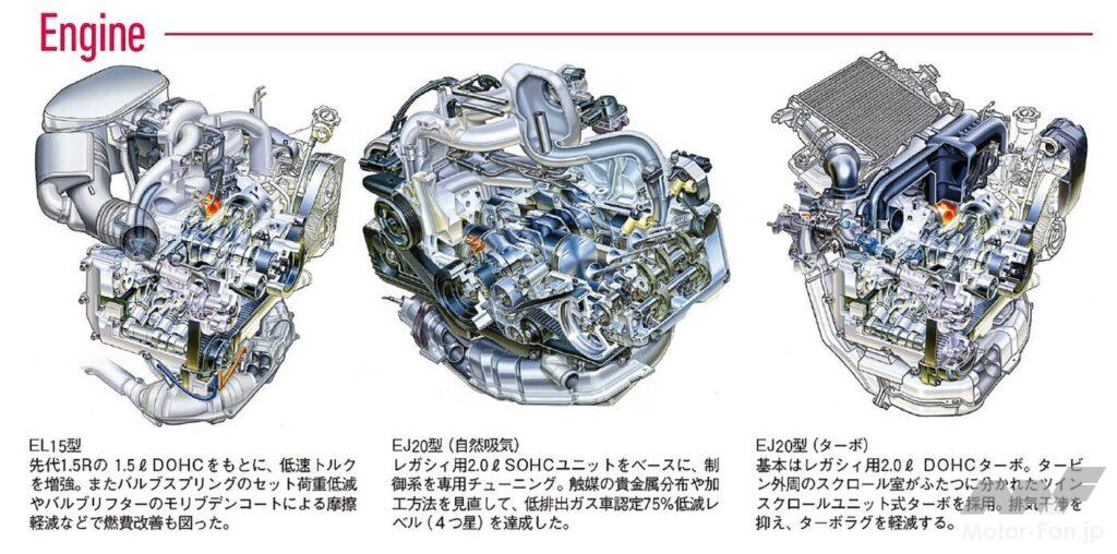 3代目インプレッサに搭載された3種エンジン