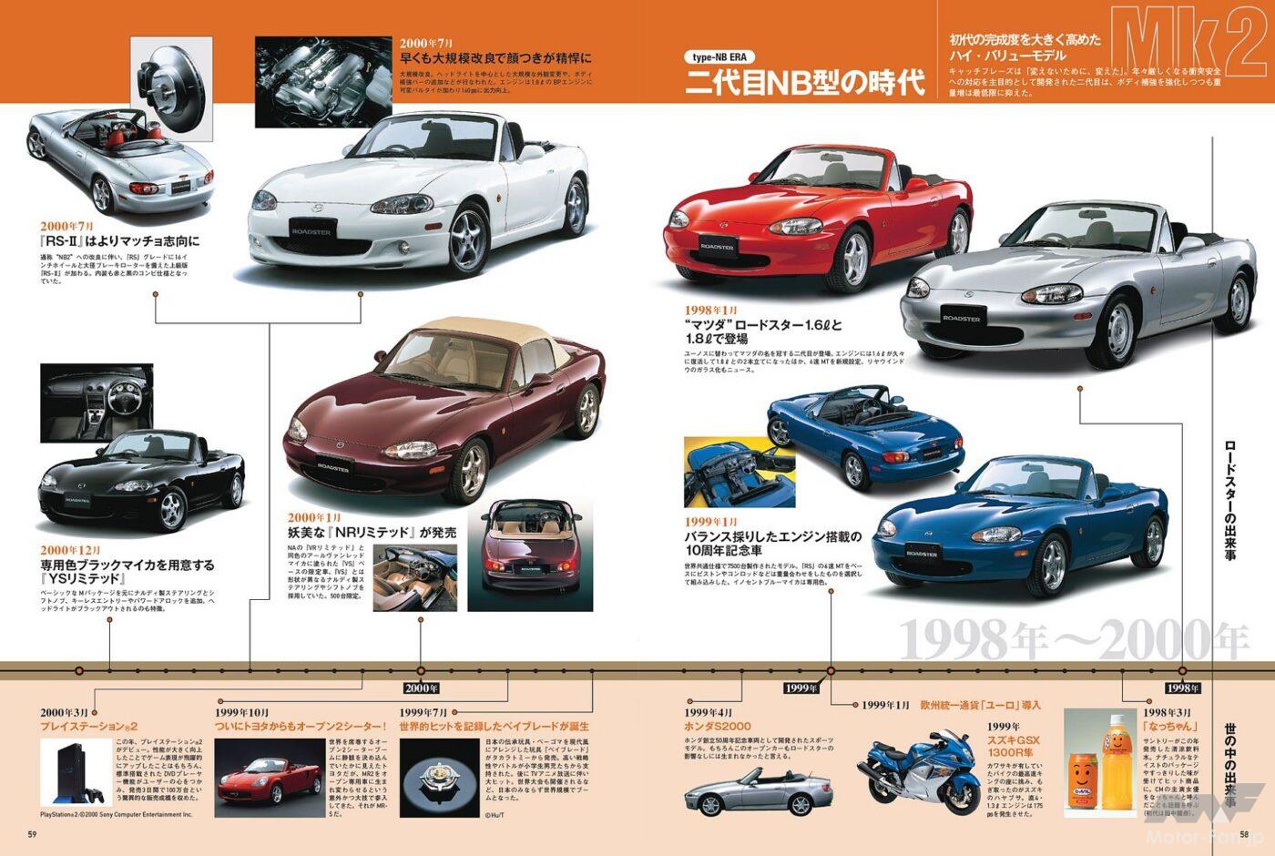 2代目ロードレースの流れ