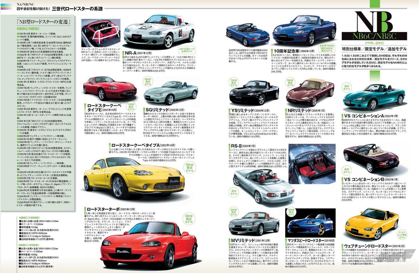 2代目ロードレースの流れ
