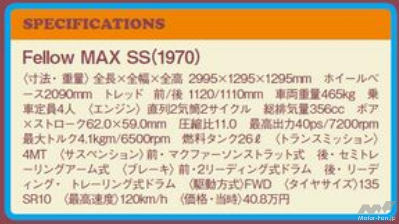 ダイハツ「フェローMAX SS」の主なスペック