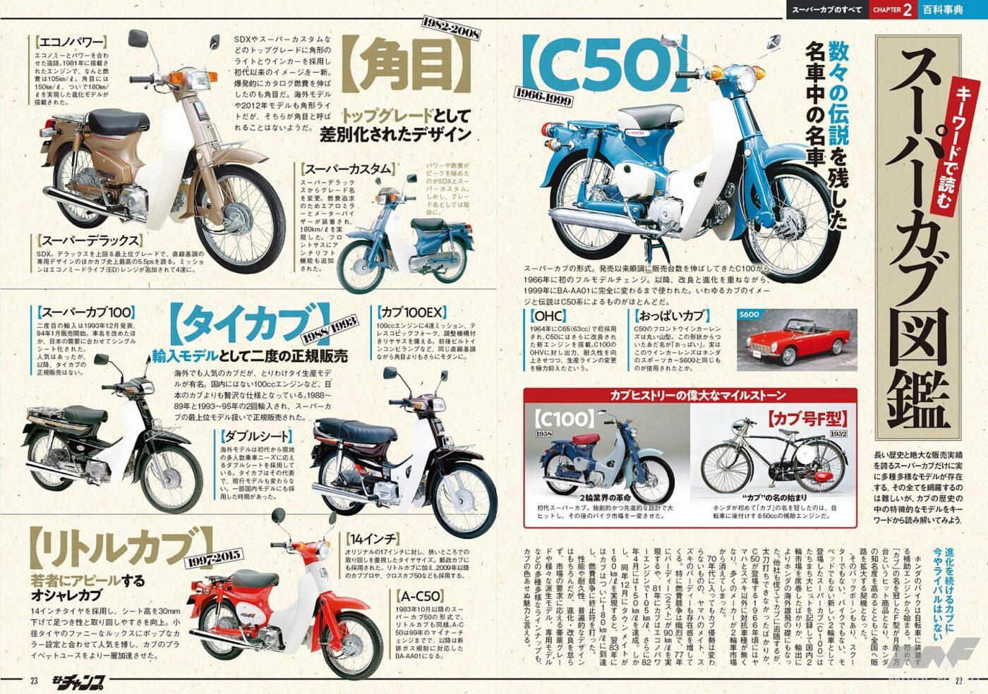 ホンダ・スーパーカブヒストリー