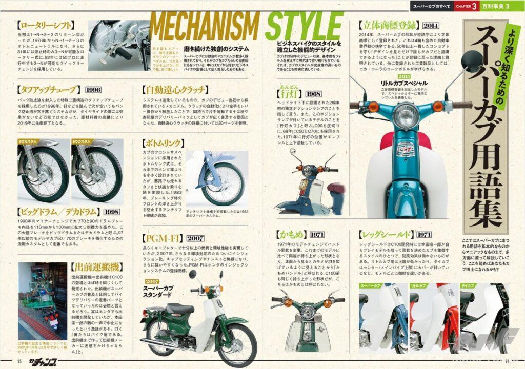 ホンダ・スーパーカブヒストリー