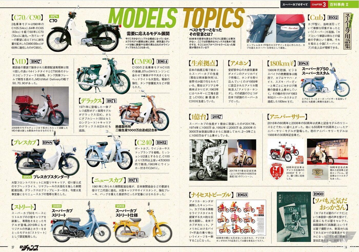 ホンダ・スーパーカブヒストリー