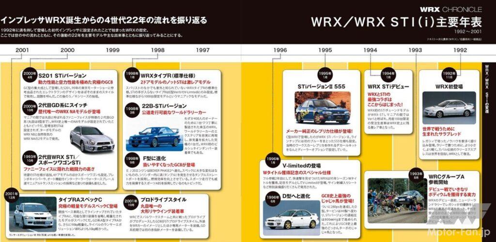 WRX主要年表