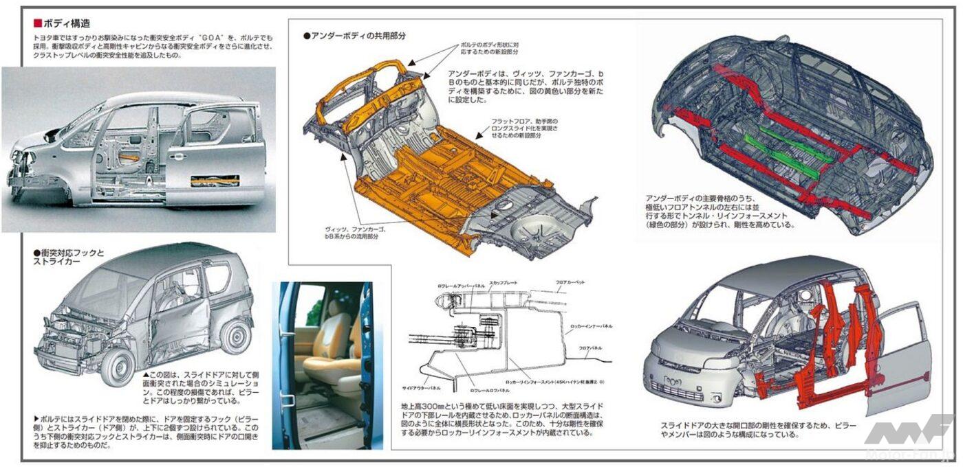 ポルテのボディ構造