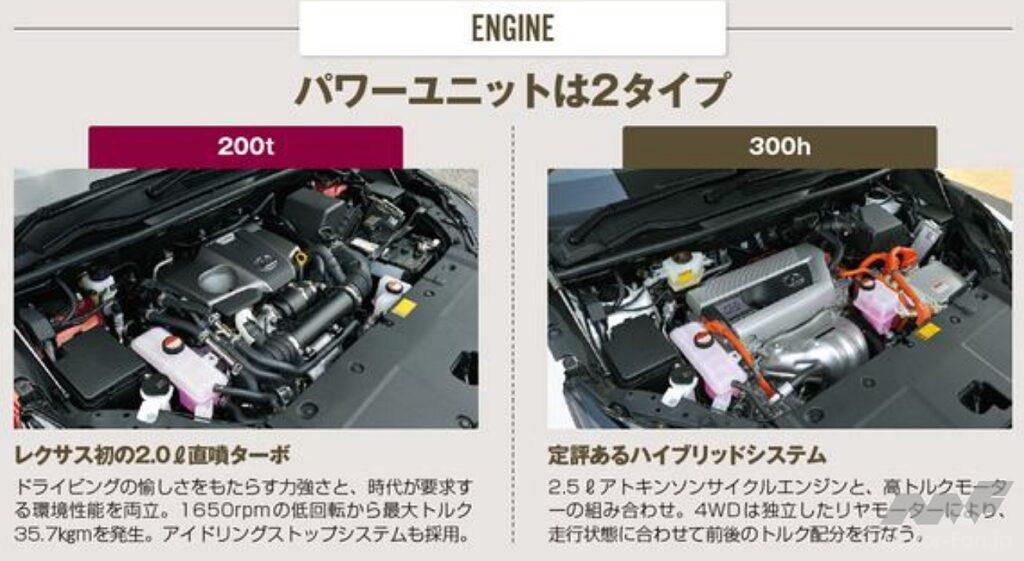 レクサスNXに搭載される2種のパワーユニット