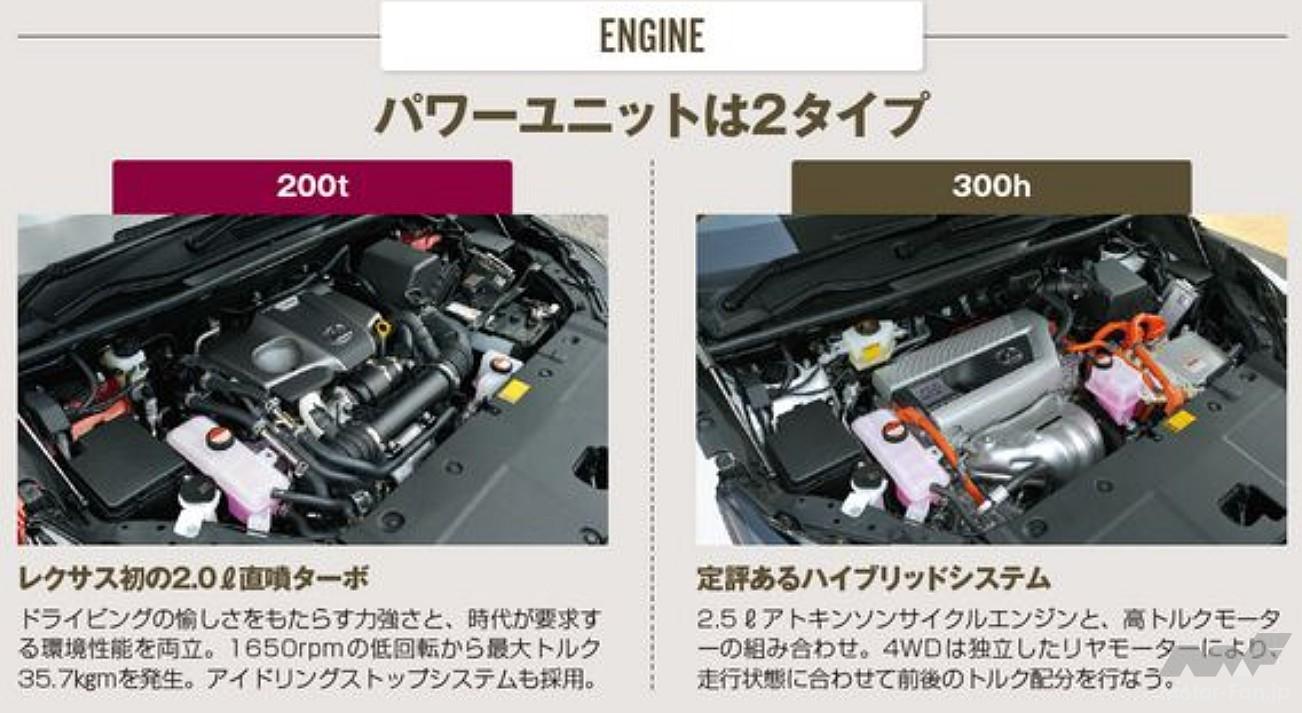 レクサスNXに搭載される2種のパワーユニット