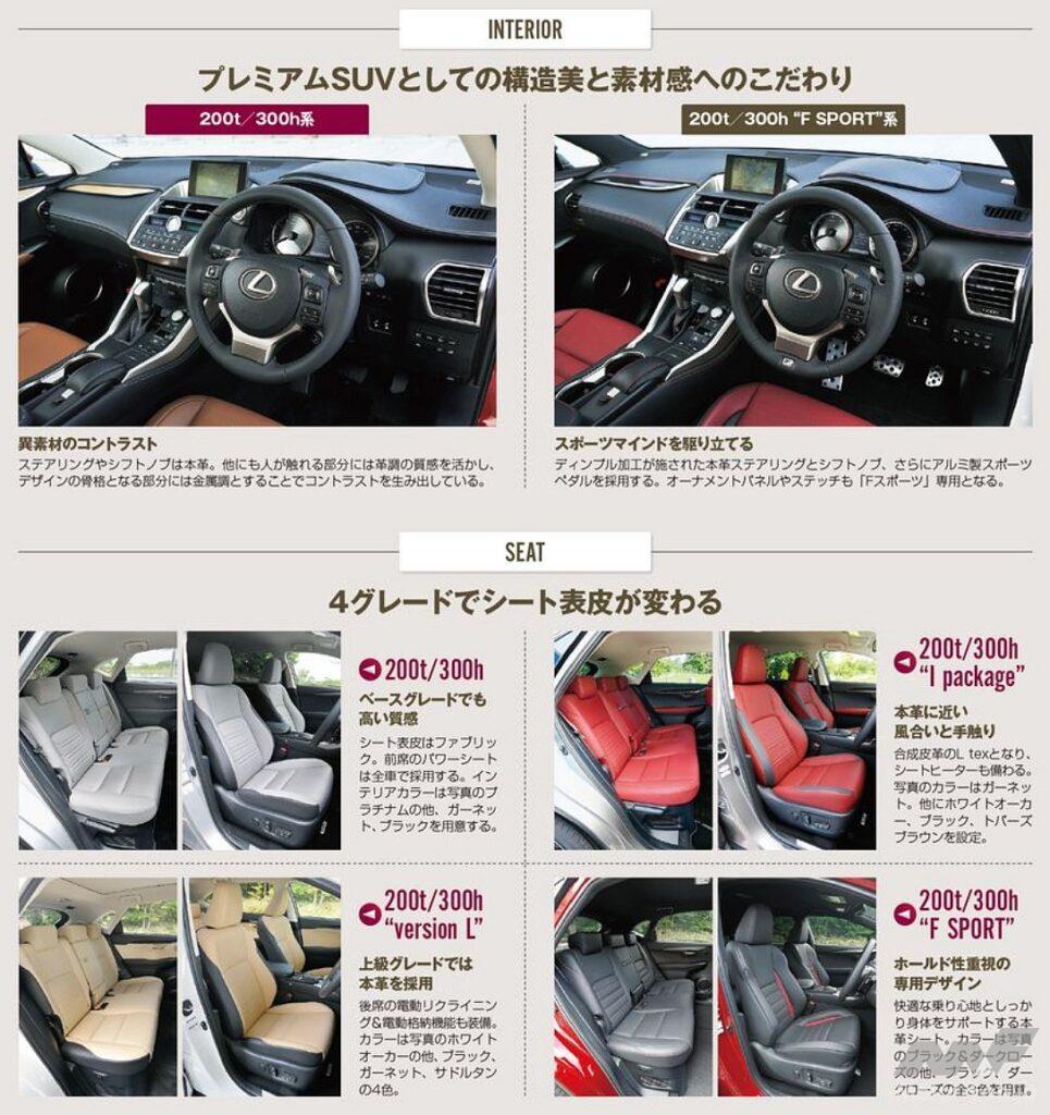 レクサスNXのコクピット/前後シート