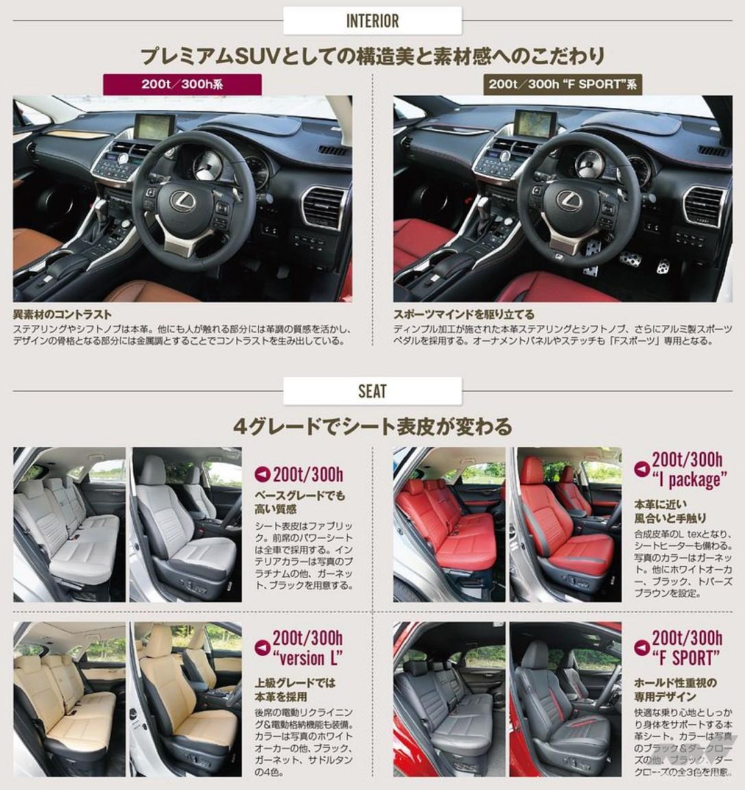 レクサスNXのコクピット／前後シート