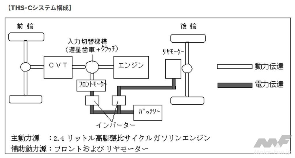 THS-Cシステム構成