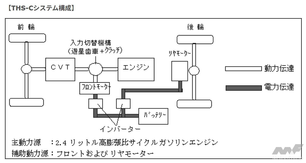 THS-Cシステム構成