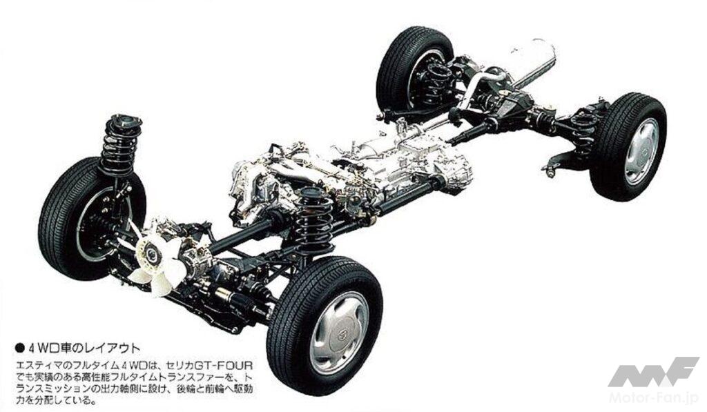 初代エスティマの4WDパワートレーン図
