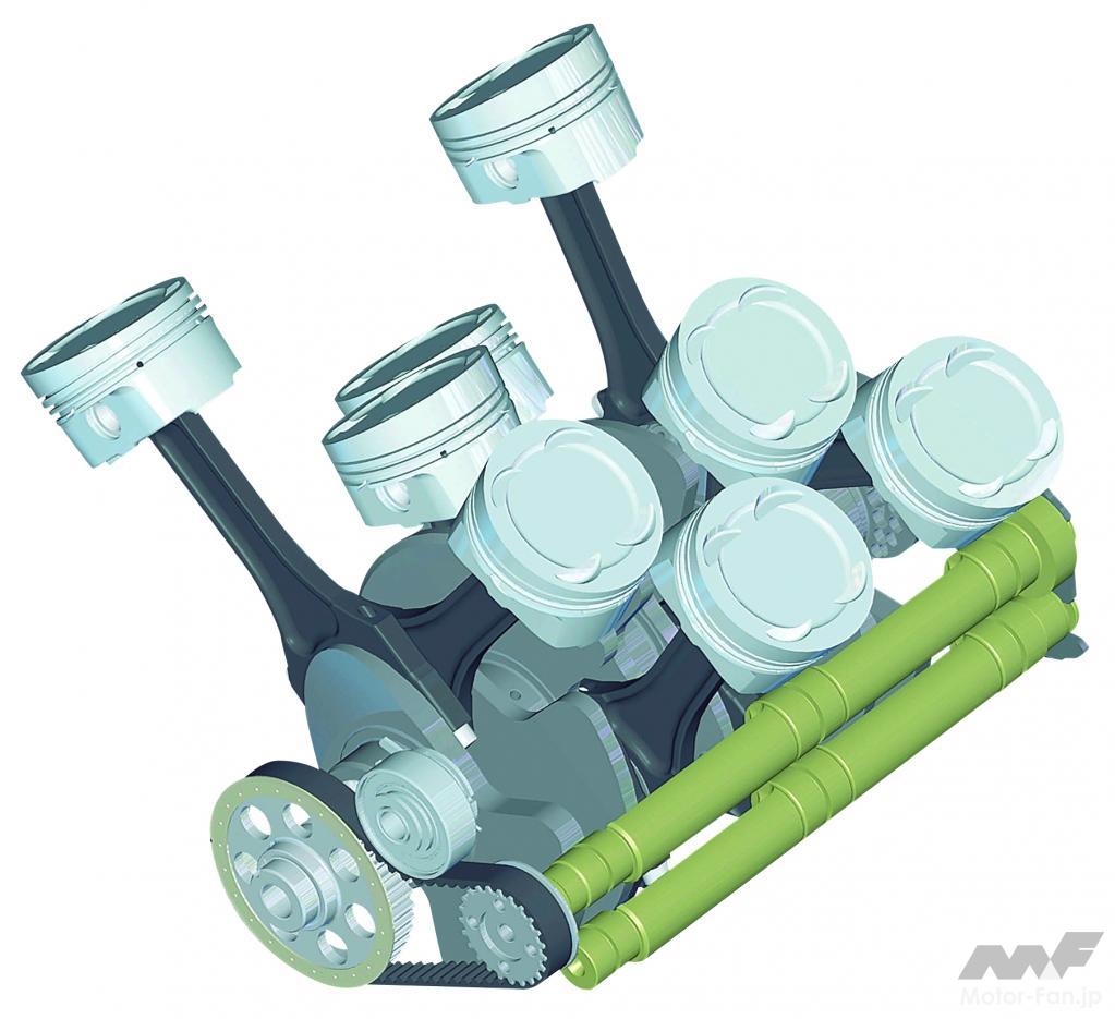 W型8気筒という奇策：狭角VをさらにV型に（フォルクスワーゲンの