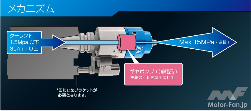 アドヴィックス：マシニングセンタ用高圧洗浄ツール「Boost Master」を