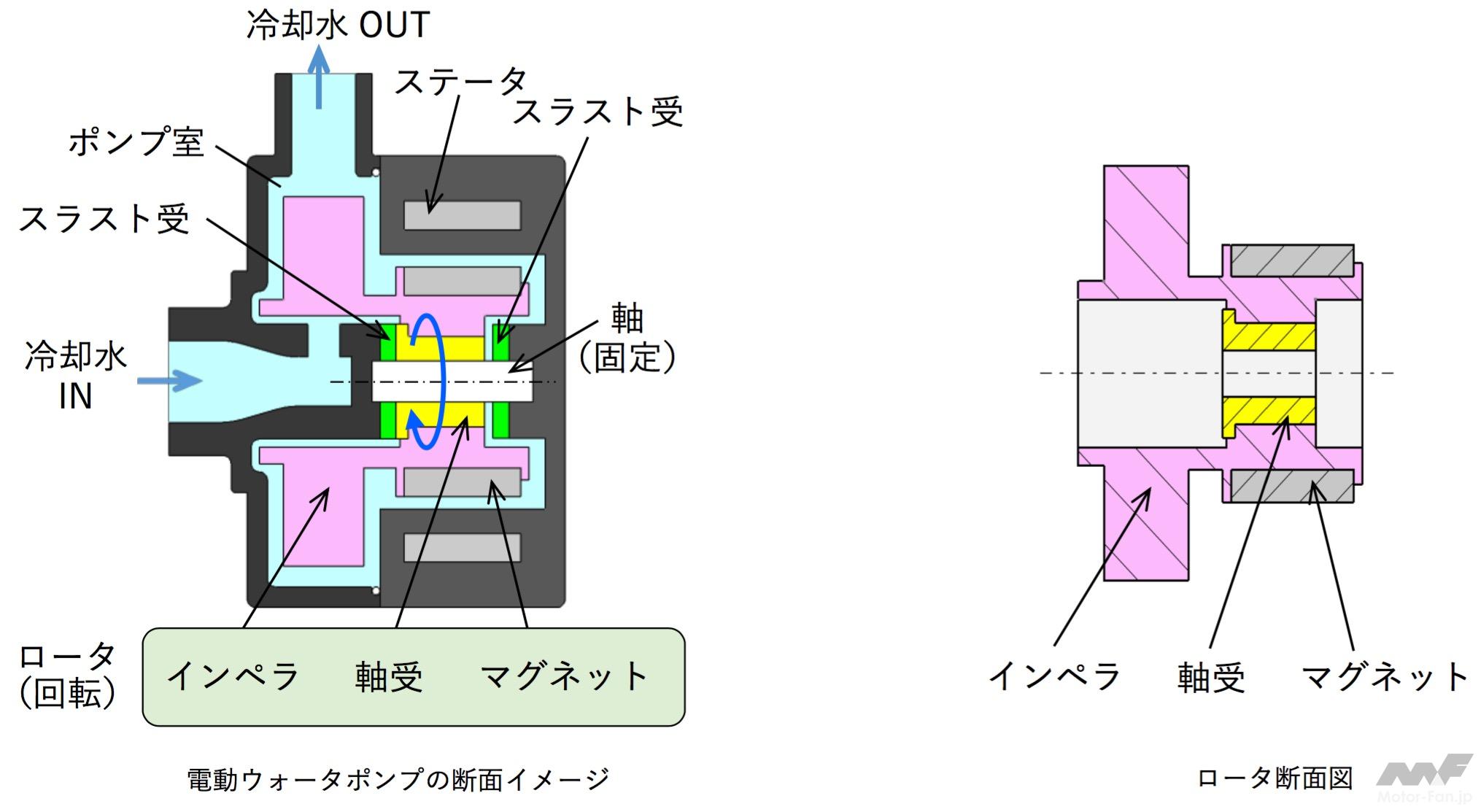 あなたの受胎能力を管理する 状態監視・予知保全ソリューション | 東陽テクニカ | “はかる