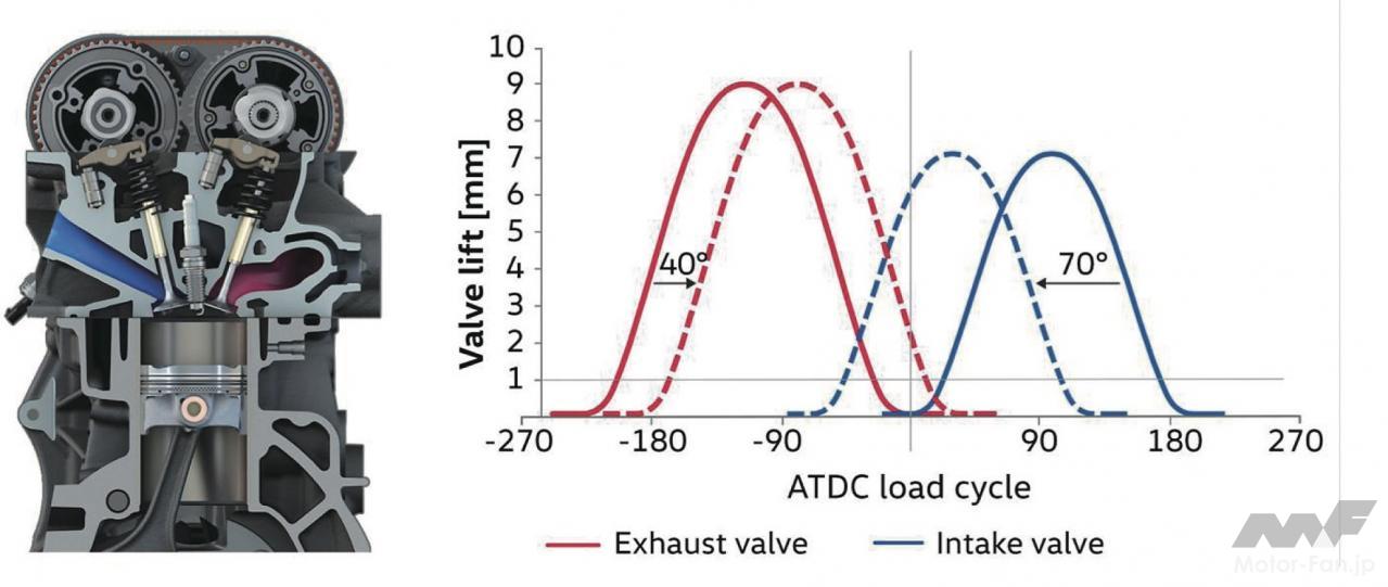 VTECスプールバルブエンジン可変タイミングカムシャフトソレノイドホンダ2000-2009 S 2000 15810 PCXA 03用 バイクのソレなにがスゴイの！？ Vol.10 『可変バルブ』～バイク専門