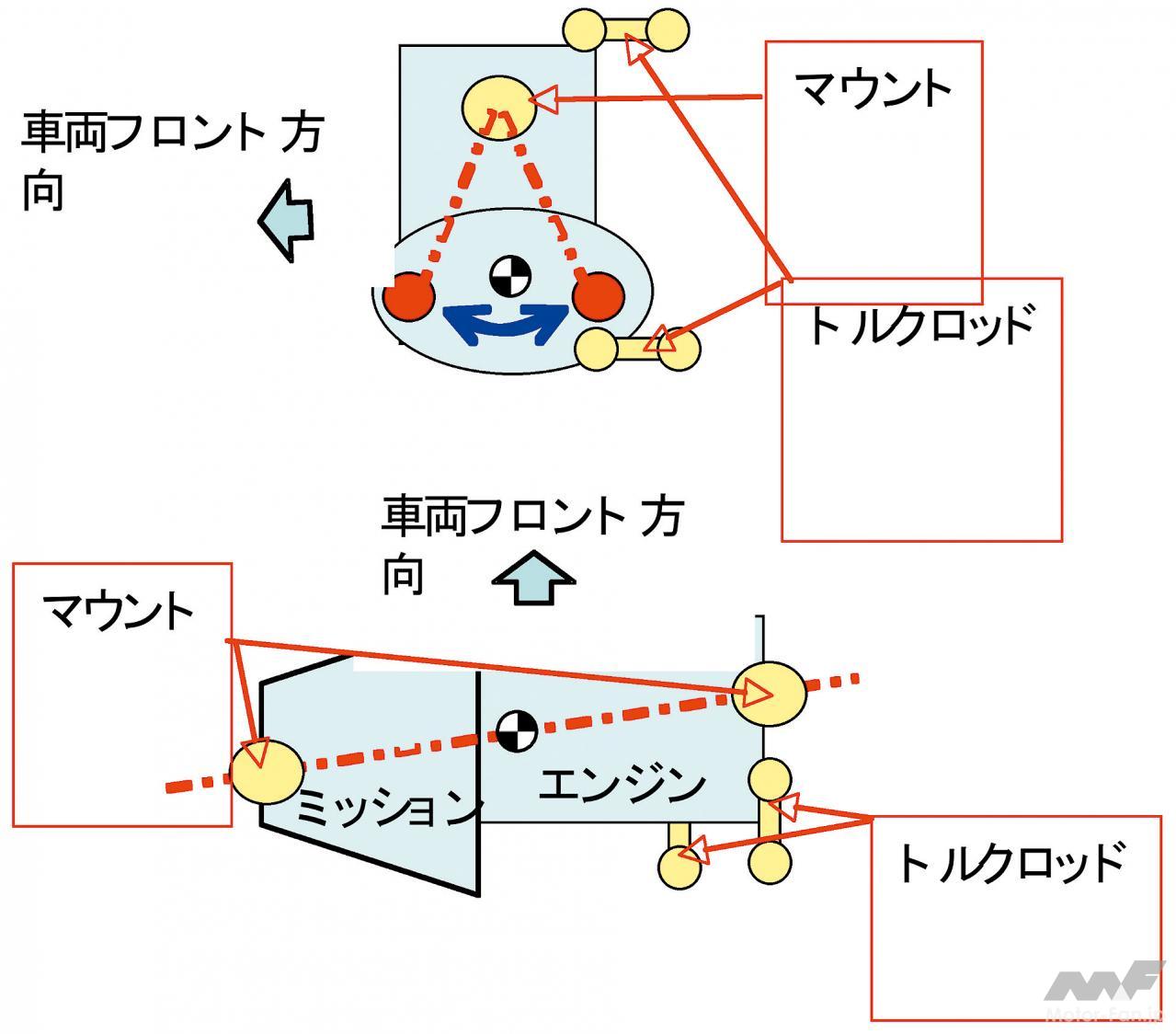 JEENDA (ジェンダ) 振動エンジンマウント 6個セット 93-4060 934060 92-8893 928893 91-2338 912338 モーターマウント バイブレーション サーモキング 並行輸入 : エンジンマウント用振動吸収ラバーマウントM6ネジ付き 4