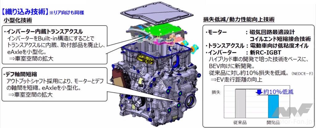 BluE Nexus、デンソー：初のeAxleがTOYOTA「bZ4X」に採用される