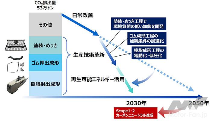 カーボンニュートラルを実現する自動車・エネルギー産業のあるべき「経営・開発」 技術的実現性を徹底分析、２０３０年目標必達に向けたベストシナリオとリスク／藤村俊夫(著者) htmr3-6.jpg