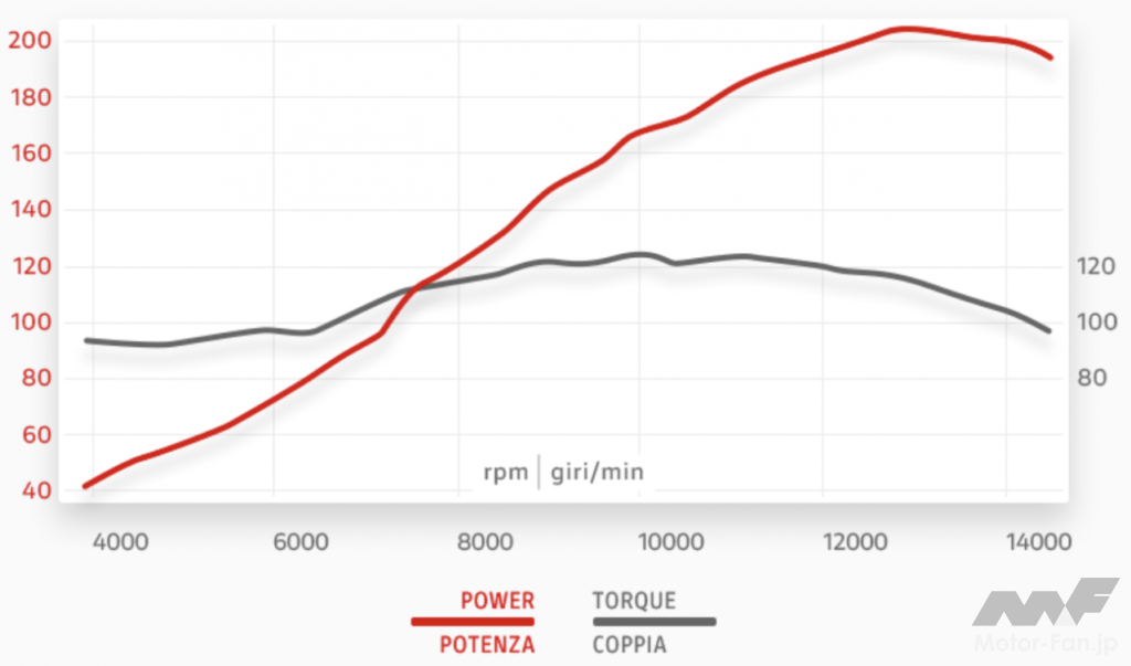 ドゥカティ・パニガーレ V4S