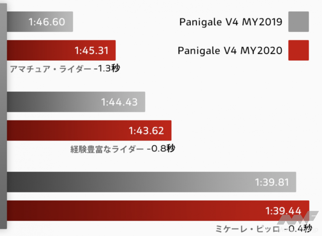 ドゥカティ・パニガーレ V4S
