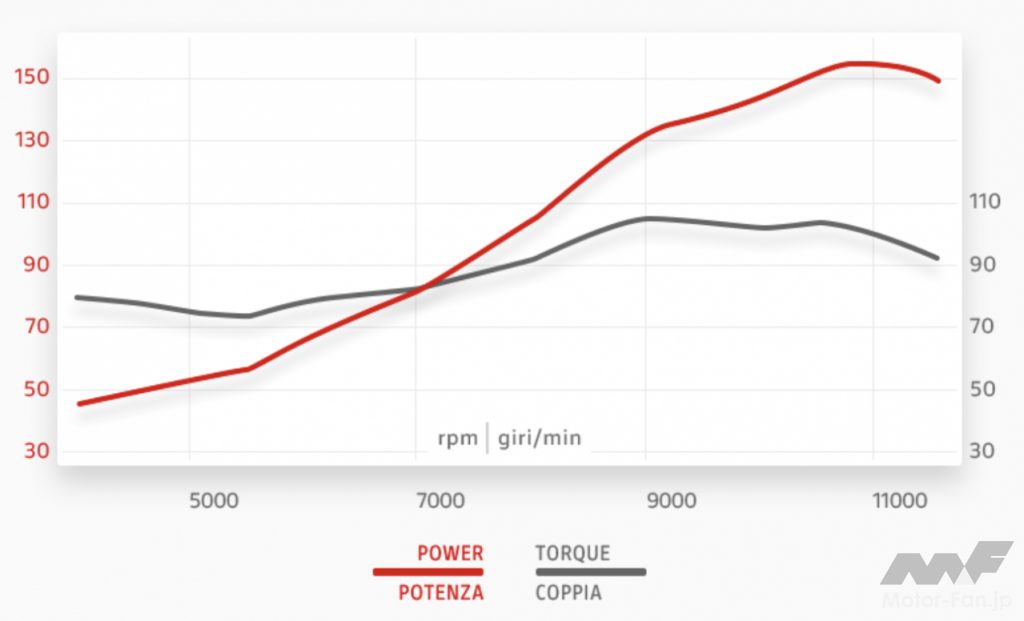 ドゥカティ・パニガーレ V2