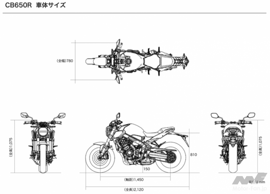 ホンダ・CB650R