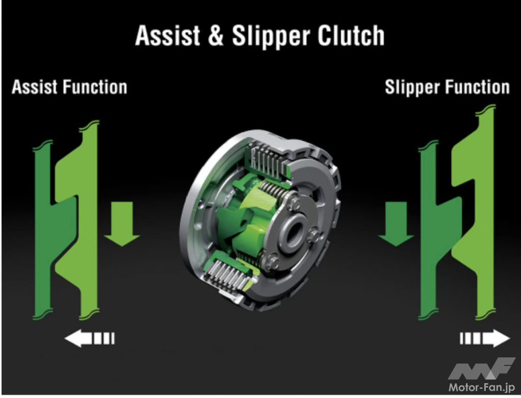 カワサキNinja ZX-25R