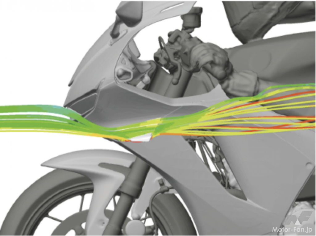 ホンダ・CBR600RR