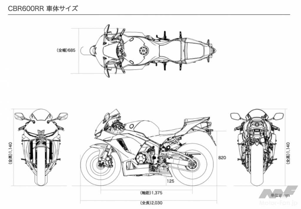ホンダ・CBR600RR