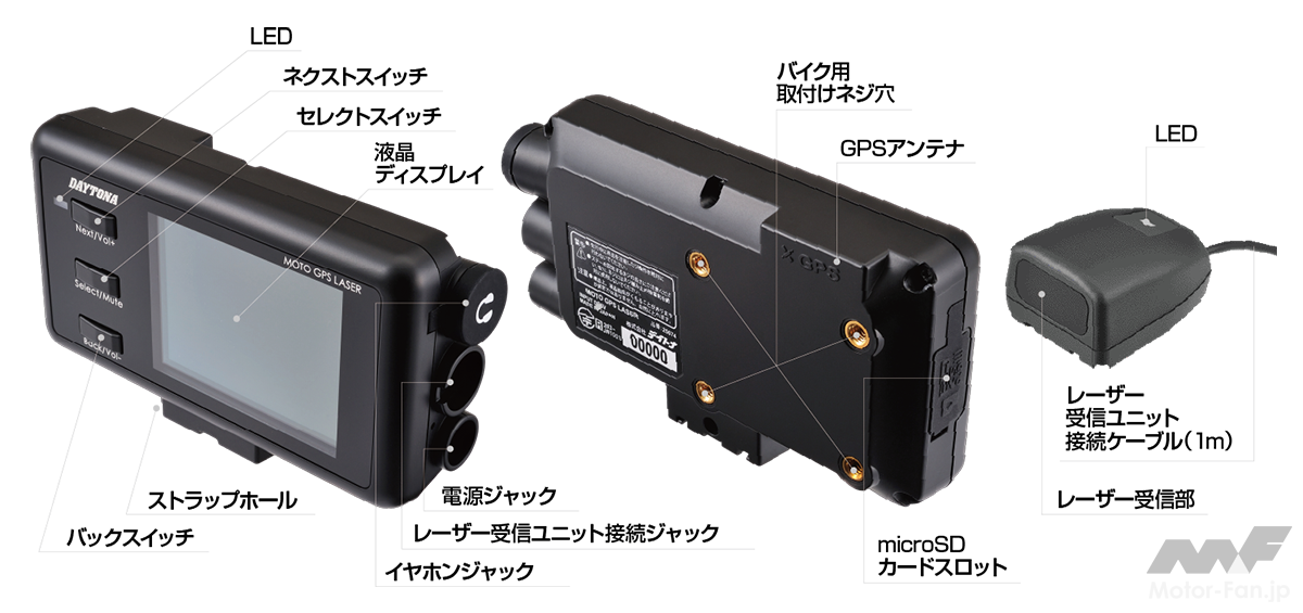 DAYTONA MOTO GPS LASER 新型レーザー式オービス対応 新型レーザーオービス対応のバイク用探知機｜デイトナ MOTO GPS