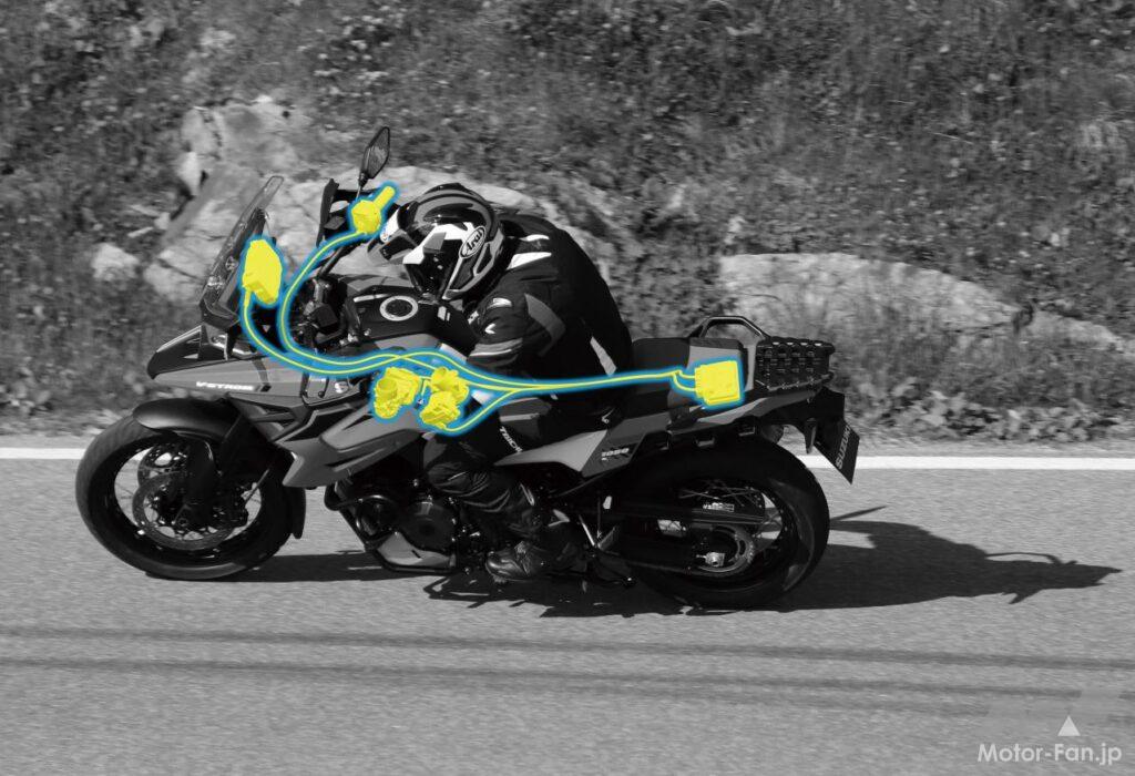 スズキV−ストローム1050XT