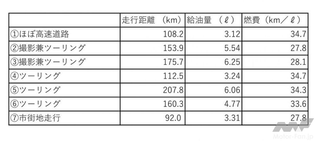 カワサキ・KLX230