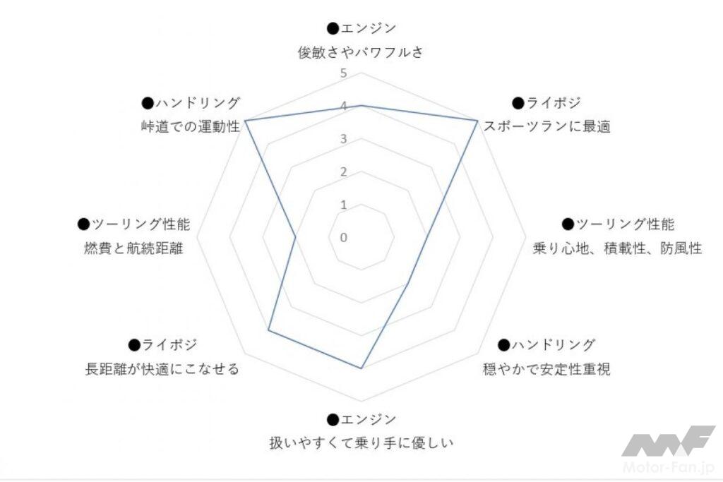 カワサキ・KLX230